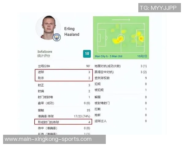 哈兰德本赛季英超联赛进球占比创历史新高达647球队依赖程度惊人