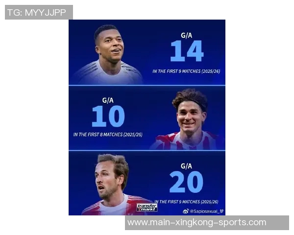 本赛季欧洲联赛进球榜凯恩姆巴佩并列第一哈兰德紧随其后